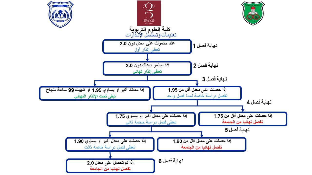 الارشاد الاكاديمي 1.jpg